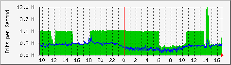 192.168.0.240_1 Traffic Graph