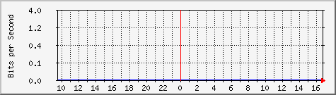 deepspace.rambla.de_2 Traffic Graph