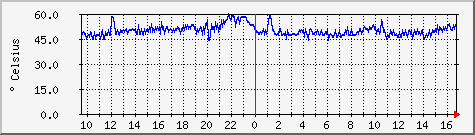 mb.temp Traffic Graph